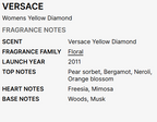 Mini Gift Set Versace Yellow Diamond - Women