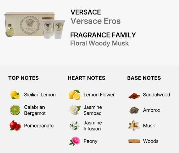Mini Gift Set Versace eros pour Femme  - Women