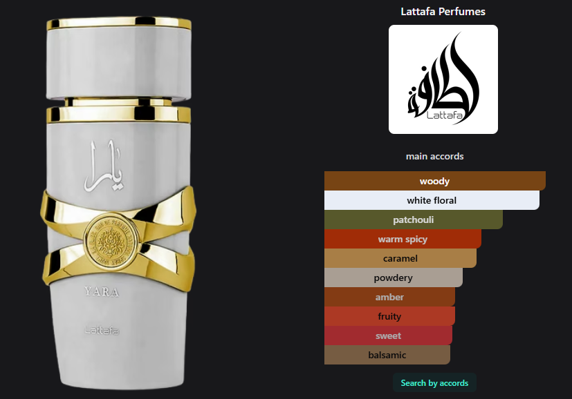 Lattafa Yara Moi Edp 3.4 oz